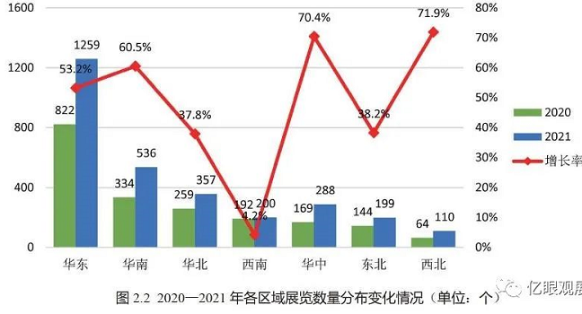 上海搭建展台公司统计 2021全国展览展会经济数据报告