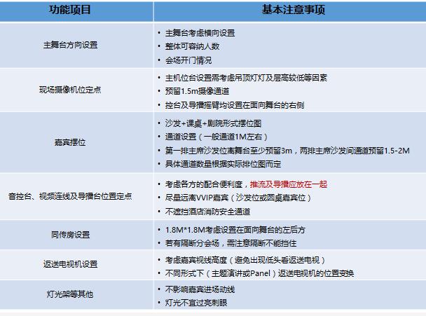 验收会场会议时 需要注意什么问题？