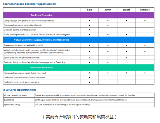 赞助商与展商权益有哪些？